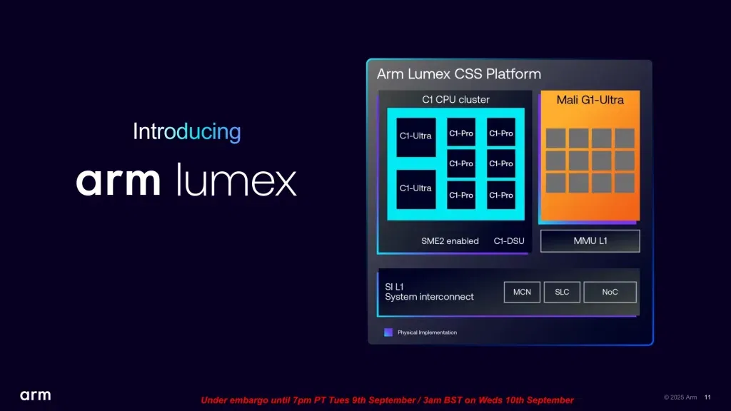 ARM Unveils Revolutionary C1 CPUs & Mali G1 GPUs: Up to 25% Performance Boost, AI-First Design